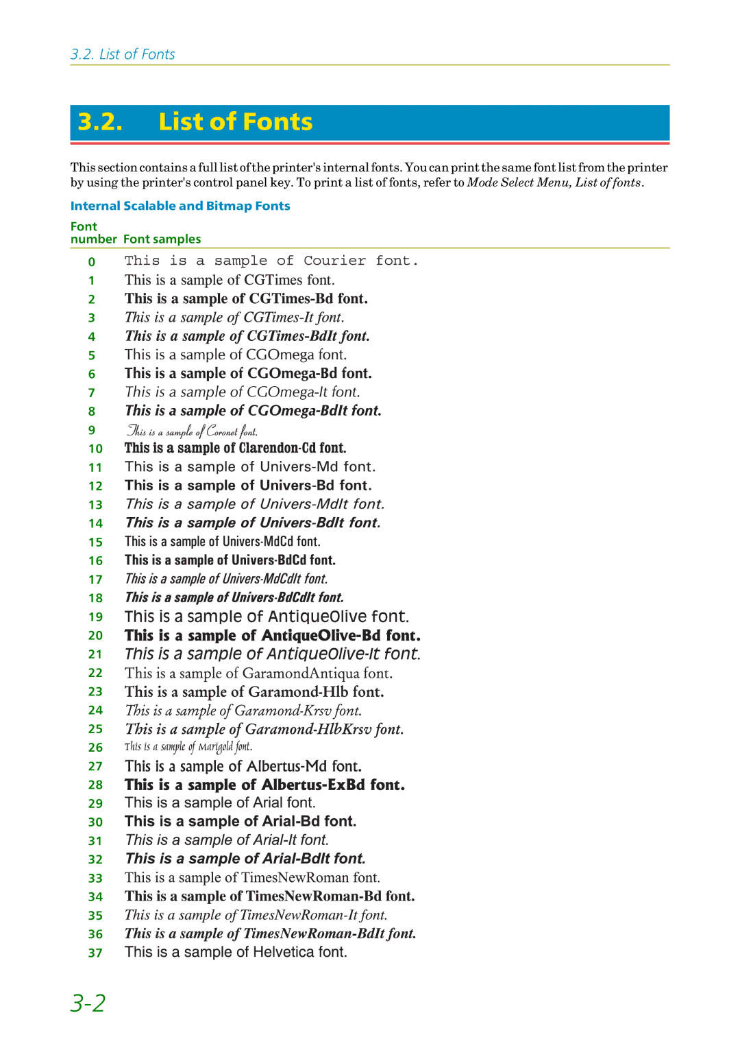 Kyocera FS-1200 manual List of Fonts, Internal Scalable and Bitmap Fonts, Font Number Font samples 