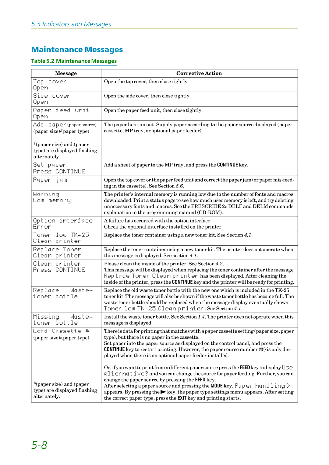 Kyocera FS-1200 manual Maintenance Messages, Message Corrective Action 