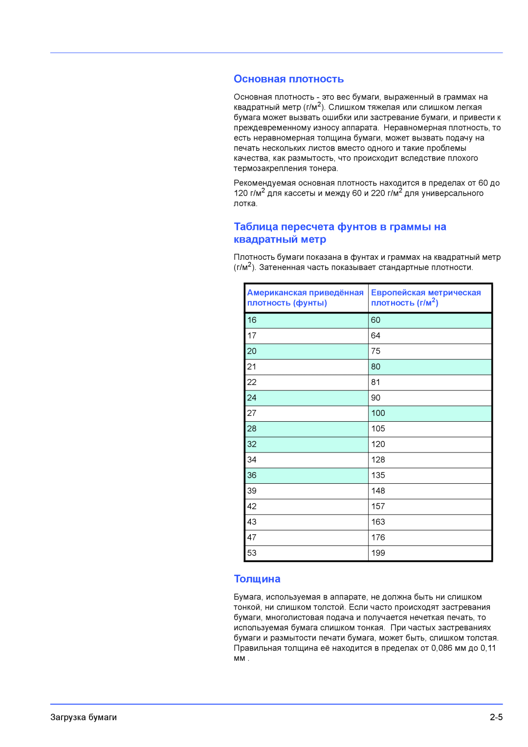 Kyocera FS-1100 Основная плотность, Таблица пересчета фунтов в граммы на квадратный метр, Толщина, Европейская метрическая 