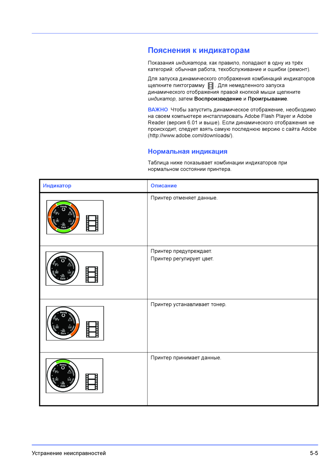 Kyocera FS-1100, FS-1300D manual Пояснения к индикаторам, Нормальная индикация, Индикатор, Описание 