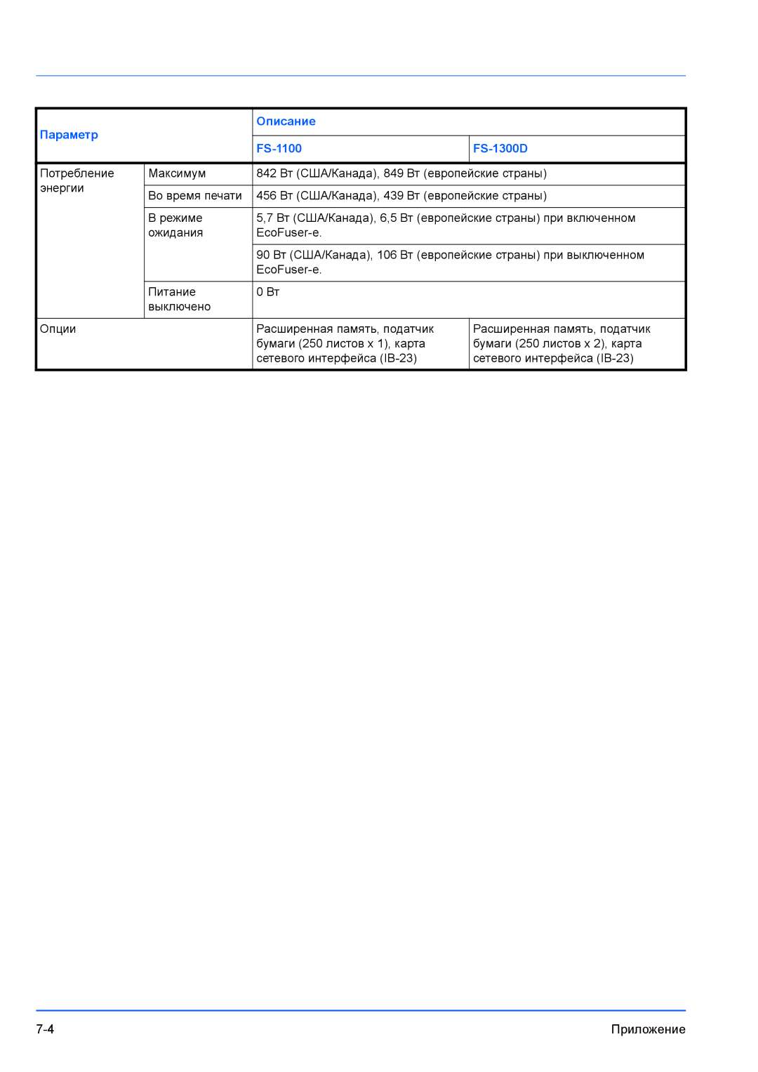 Kyocera manual Параметр Описание FS-1100 FS-1300D 