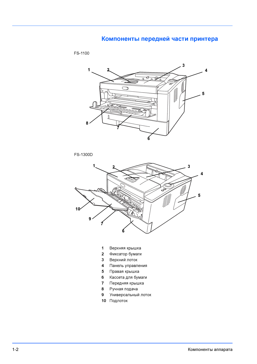 Kyocera FS-1300D, FS-1100 manual Компоненты передней части принтера 