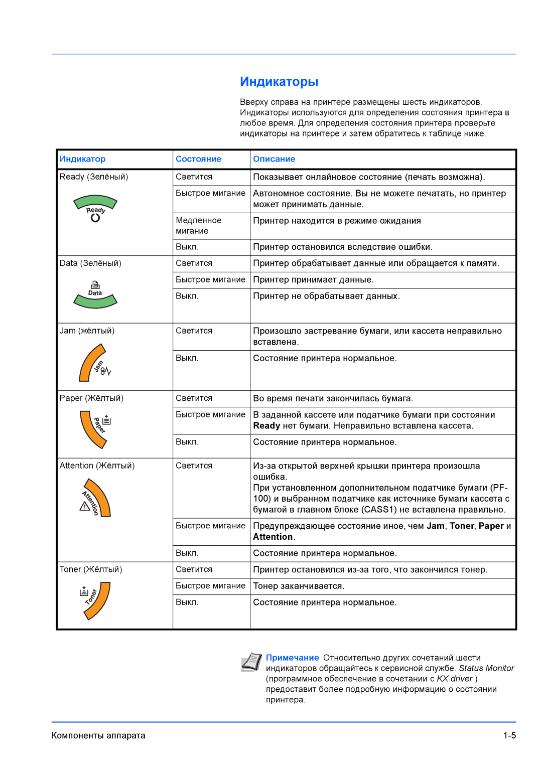 Kyocera FS-1100, FS-1300D manual Индикаторы, Индикатор Состояние Описание 
