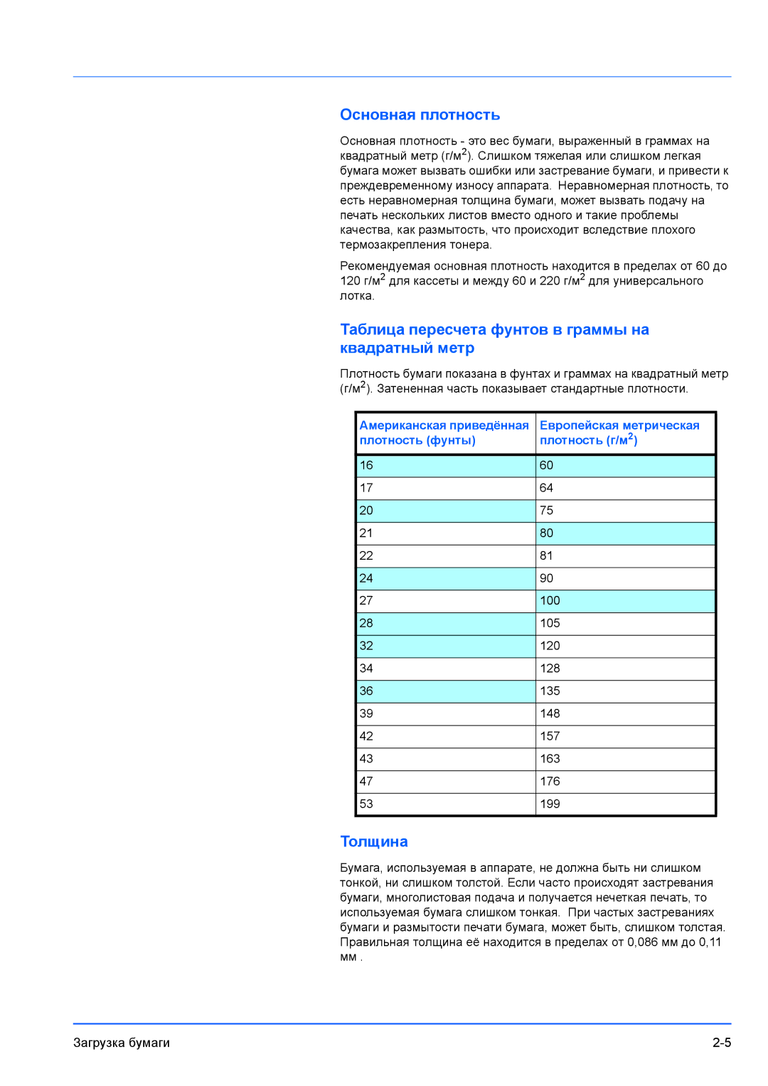 Kyocera FS-1100 Основная плотность, Таблица пересчета фунтов в граммы на квадратный метр, Толщина, Европейская метрическая 