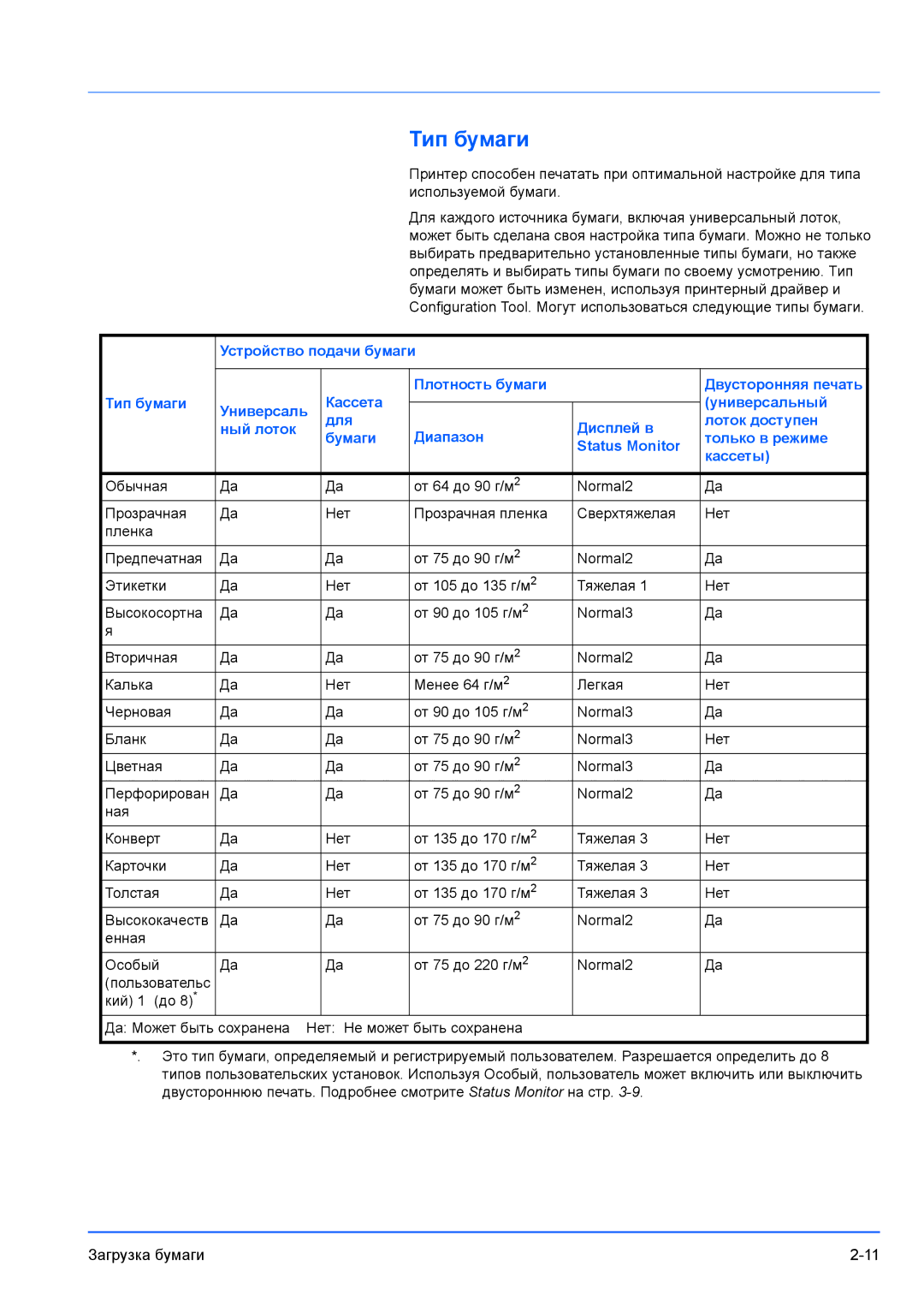 Kyocera FS-1100, FS-1300D manual Тип бумаги, Устройство подачи бумаги Плотность бумаги 