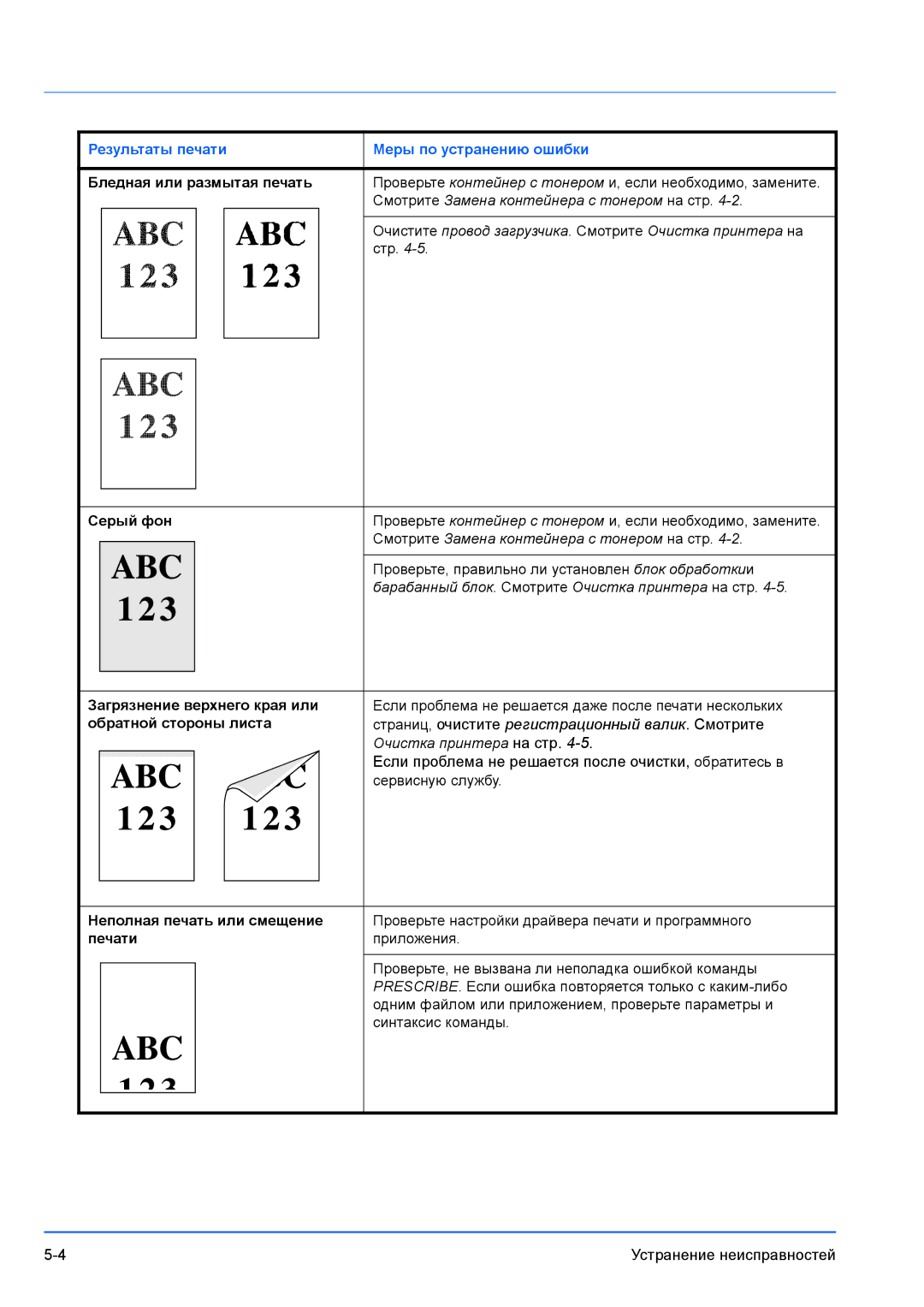 Kyocera FS-1300D, FS-1100 manual Барабанный блок. Смотрите Очистка принтера на стр 