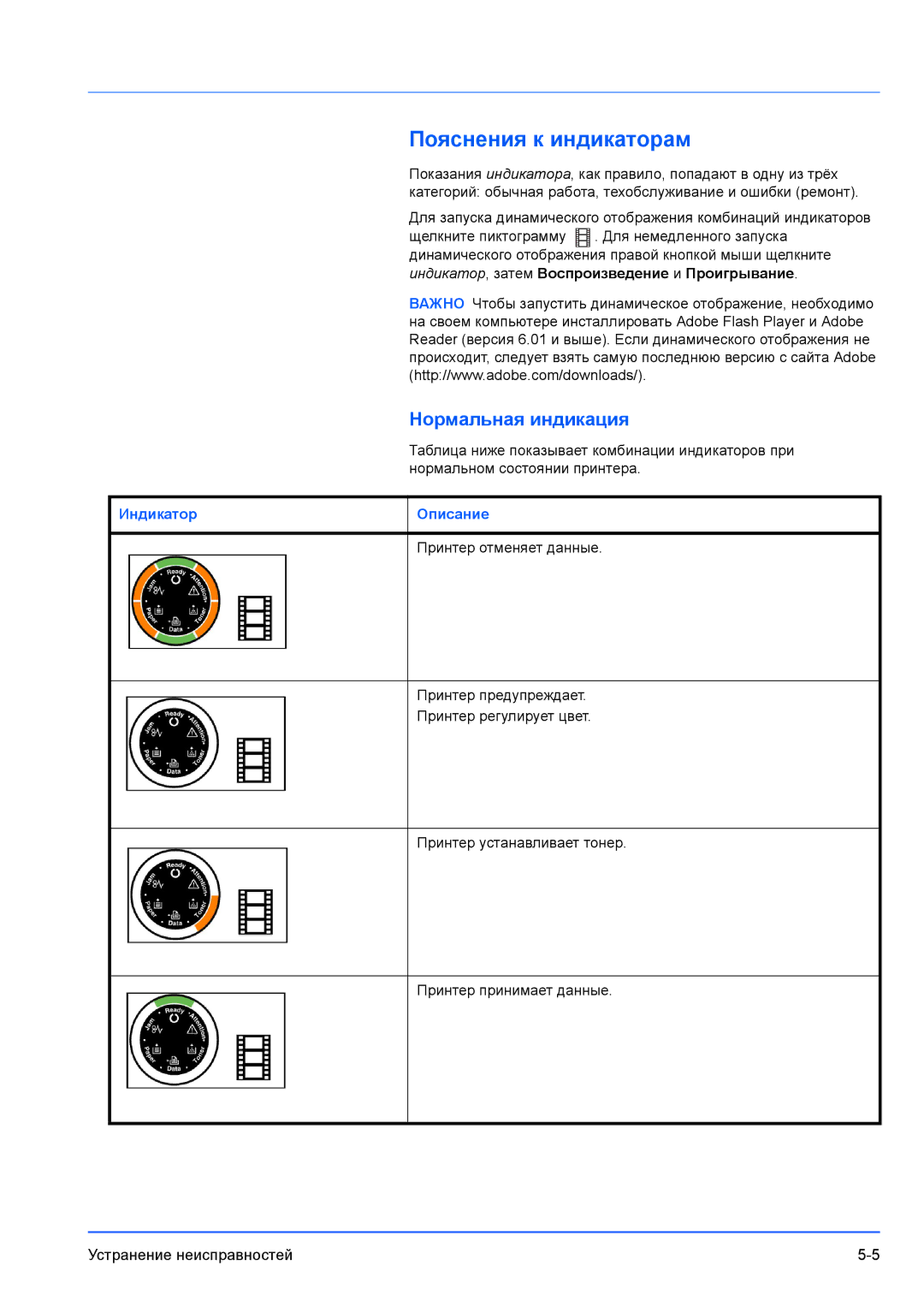 Kyocera FS-1100, FS-1300D manual Пояснения к индикаторам, Нормальная индикация, Индикатор 