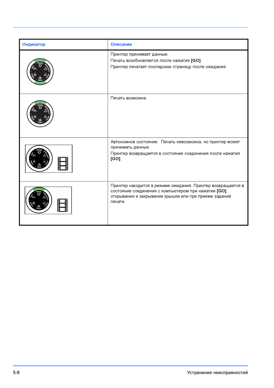 Kyocera FS-1300D, FS-1100 manual Индикатор Описание 