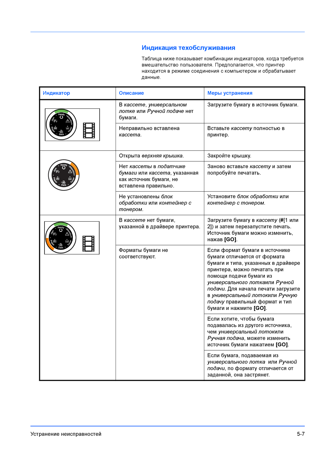 Kyocera FS-1100, FS-1300D manual Индикация техобслуживания, Индикатор Описание Меры устранения 