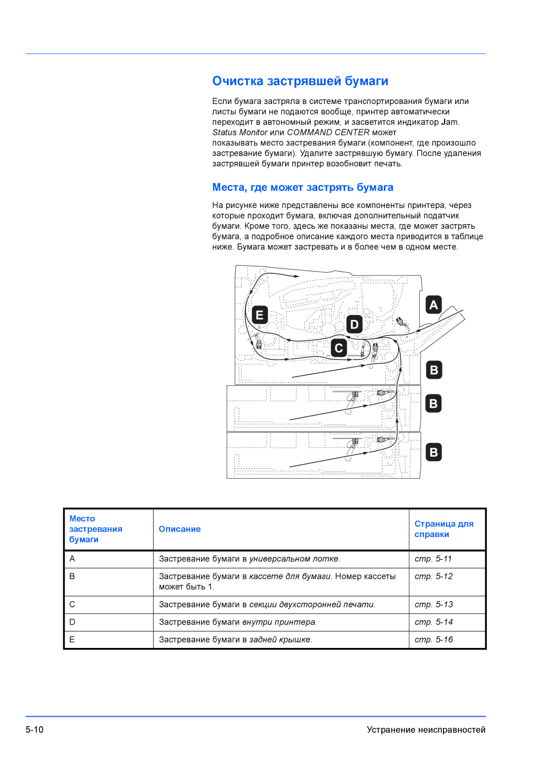 Kyocera FS-1300D, FS-1100 manual Очистка застрявшей бумаги, Места, где может застрять бумага, Стр 