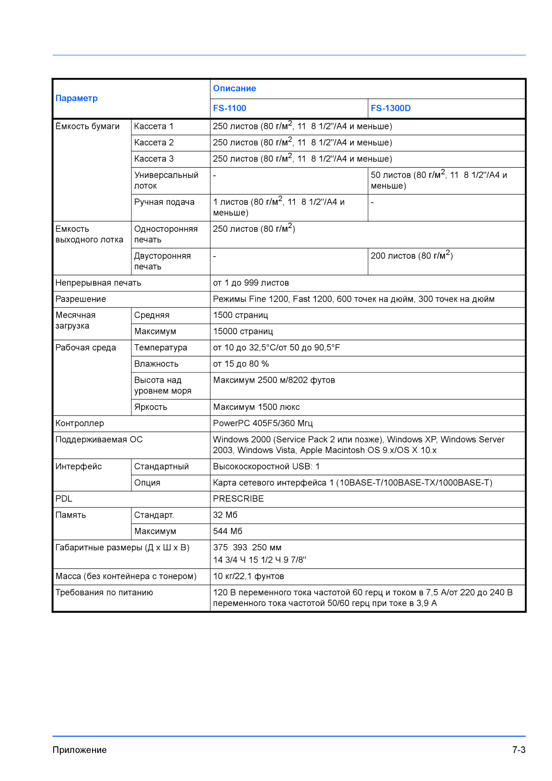 Kyocera FS-1100, FS-1300D manual PDL Prescribe 