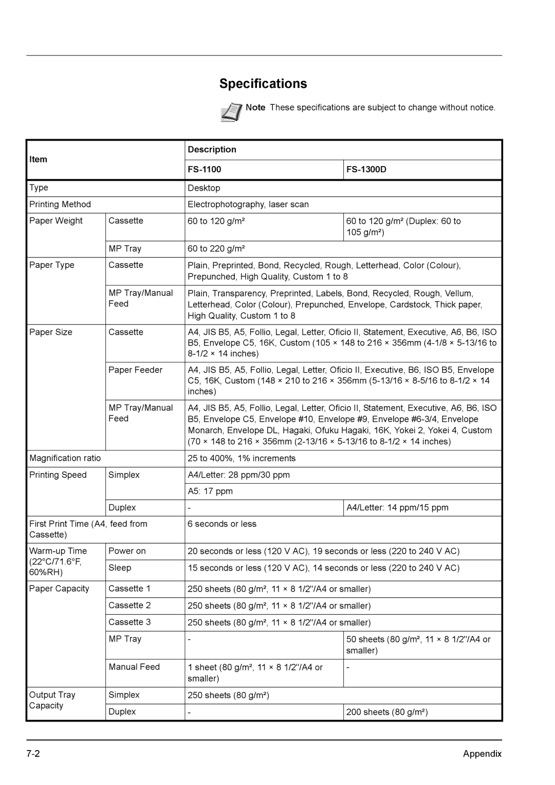 Kyocera manual Specifications, Description FS-1100 FS-1300D 