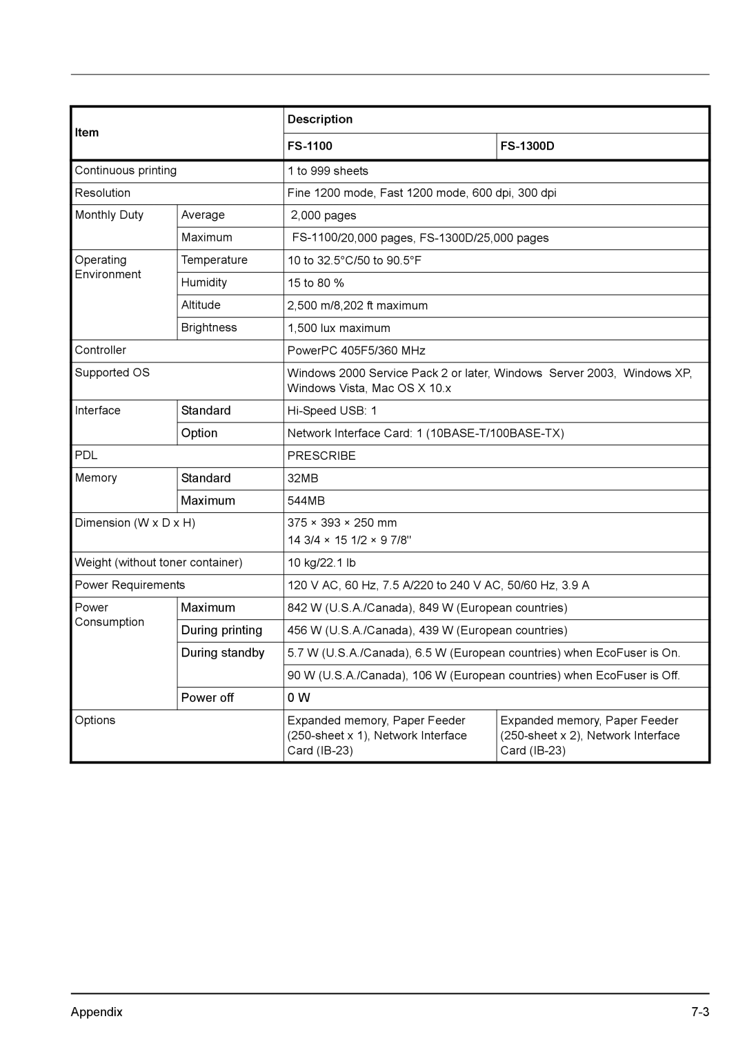 Kyocera FS-1100, FS-1300D manual PDL Prescribe 