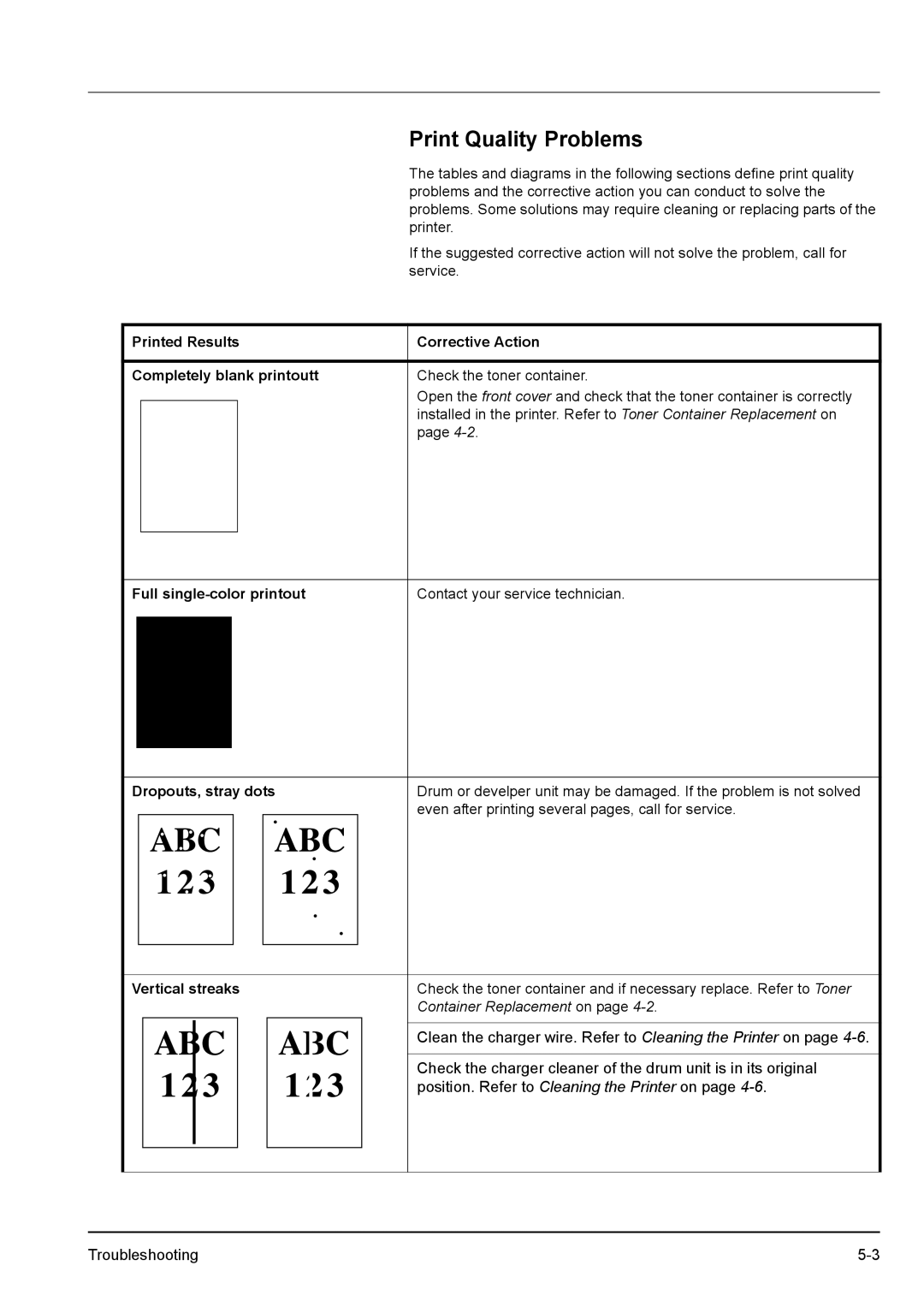 Kyocera FS-1100, FS-1300D manual Print Quality Problems, Full single-color printout, Dropouts, stray dots, Vertical streaks 