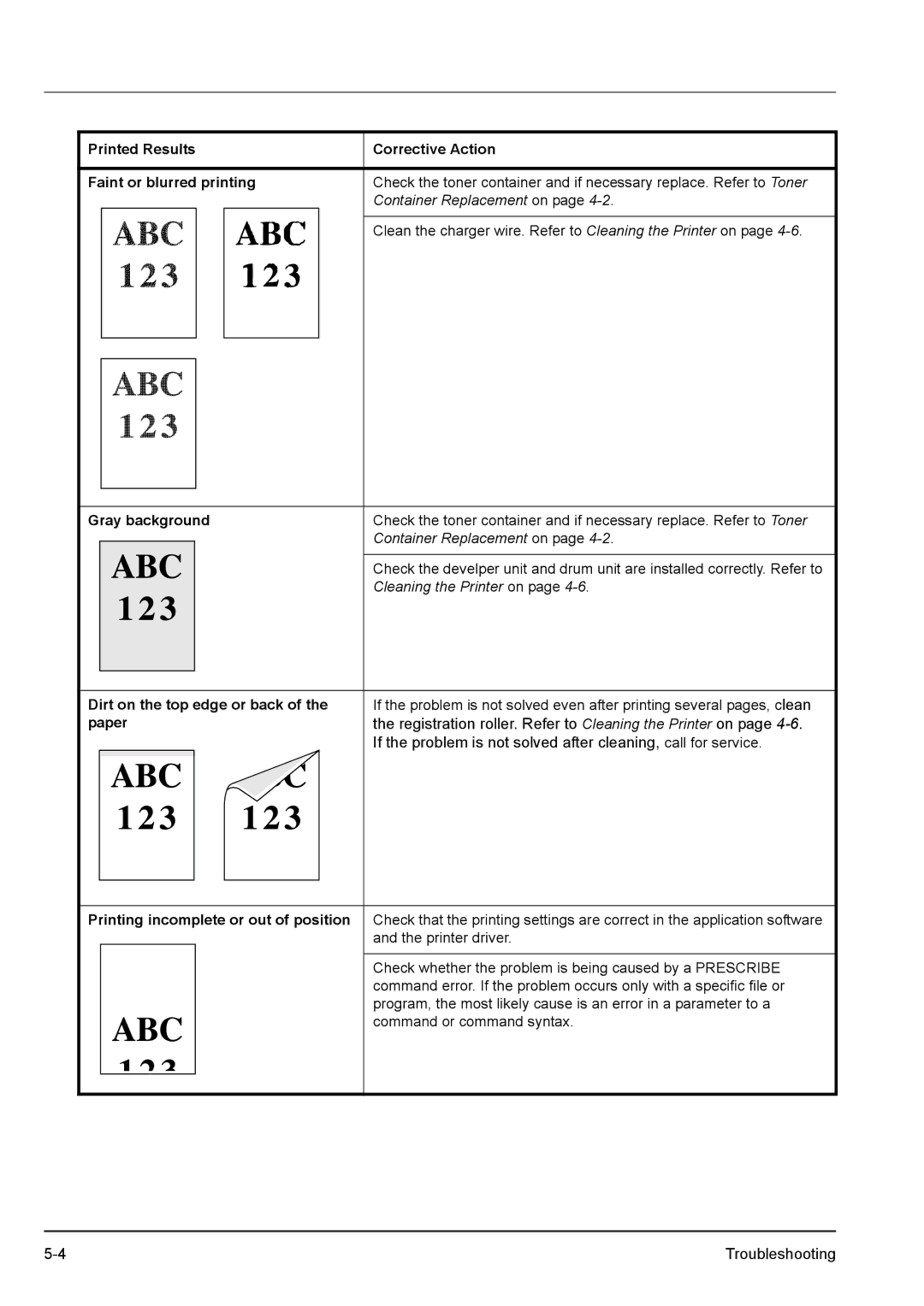 Kyocera FS-1300D, FS-1100 manual Printed Results Corrective Action Faint or blurred printing, Gray background, Paper 