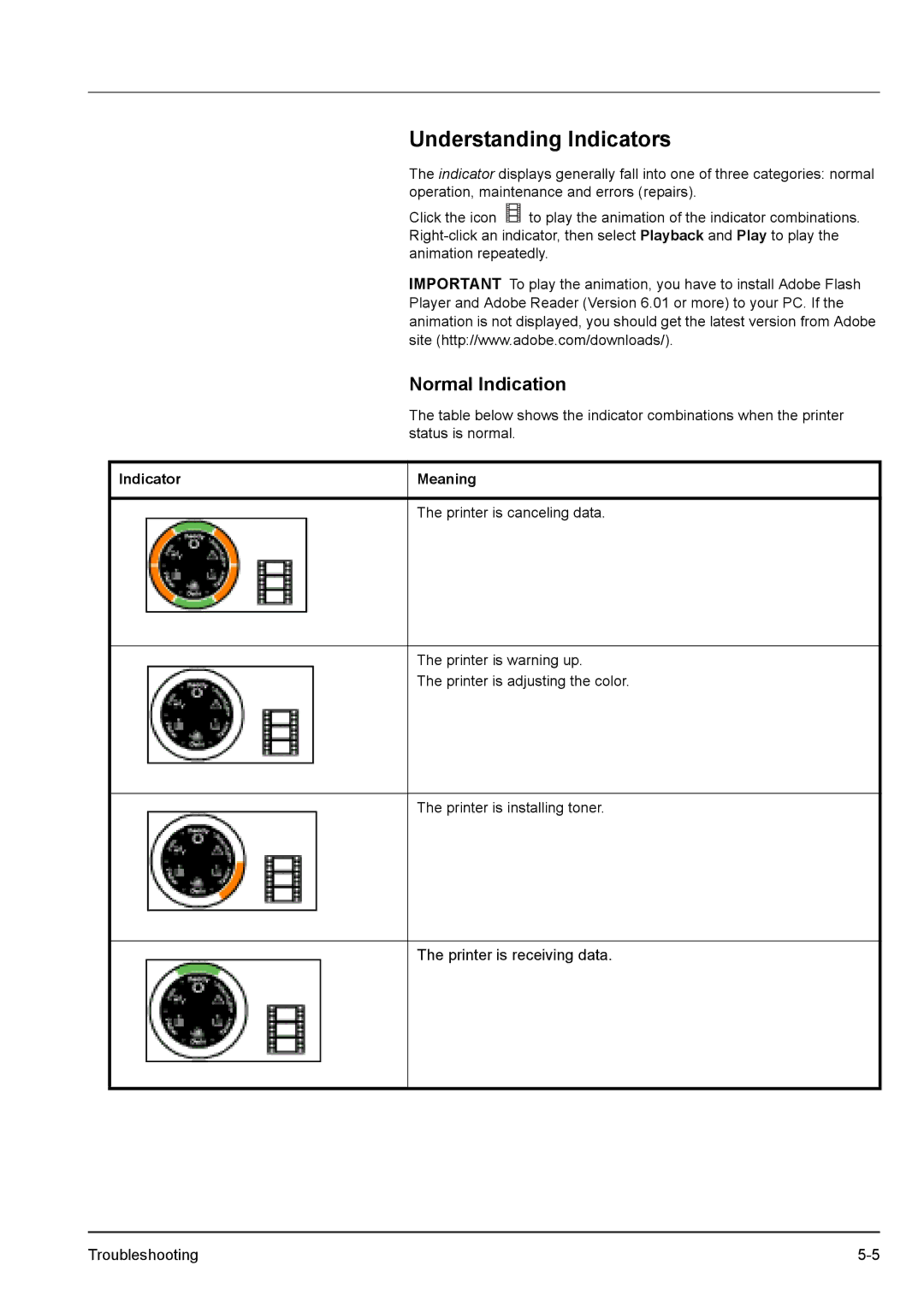 Kyocera FS-1100, FS-1300D manual Understanding Indicators, Normal Indication 