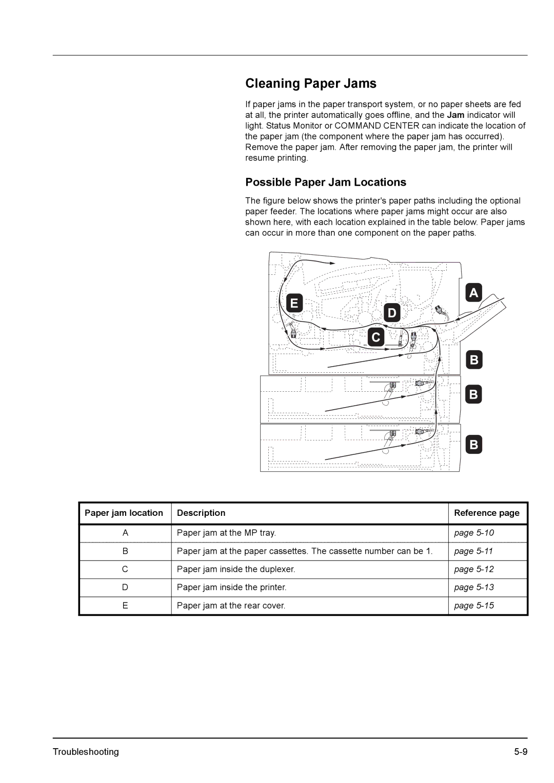 Kyocera FS-1100, FS-1300D manual Cleaning Paper Jams, Possible Paper Jam Locations, Paper jam location Description Reference 