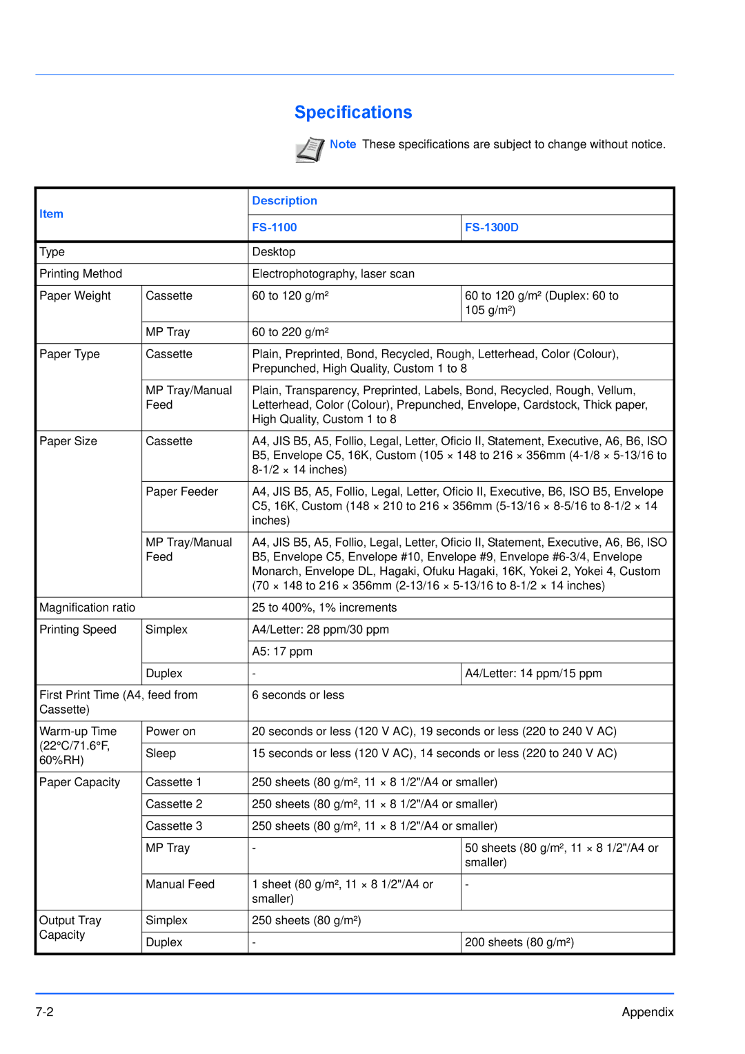 Kyocera manual Specifications, Description FS-1100 FS-1300D 