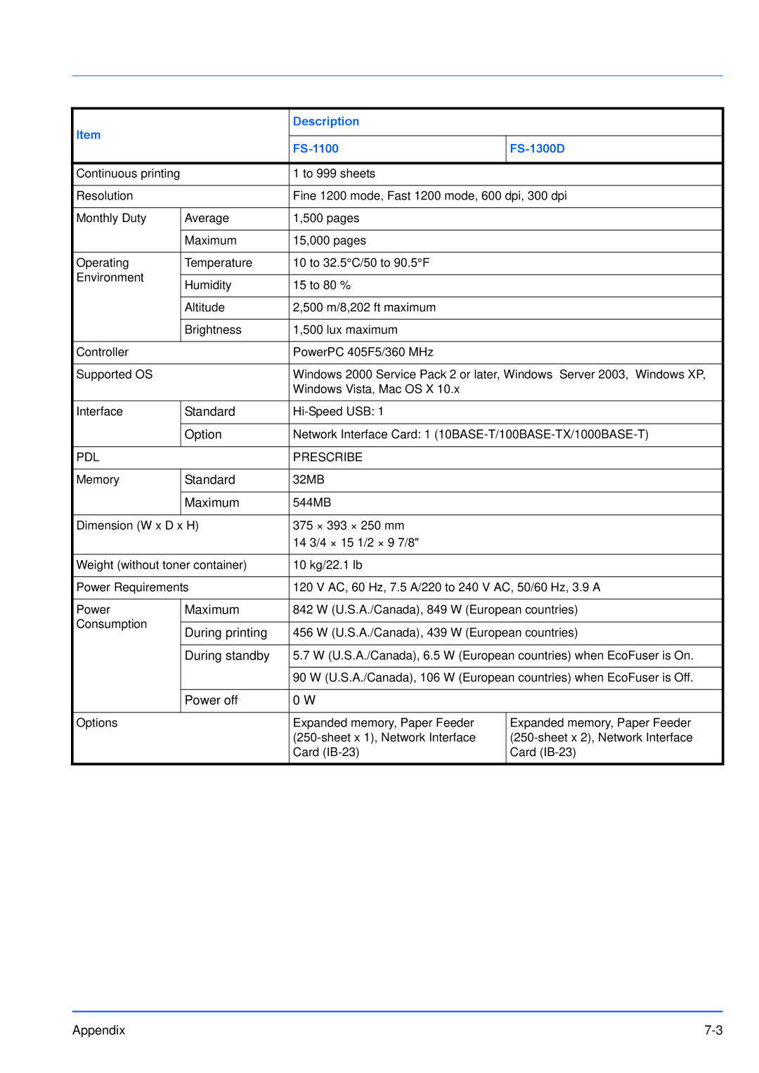 Kyocera FS-1100, FS-1300D manual PDL Prescribe 