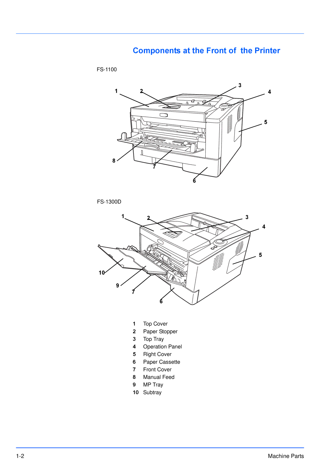 Kyocera FS-1300D, FS-1100 manual Components at the Front of the Printer 