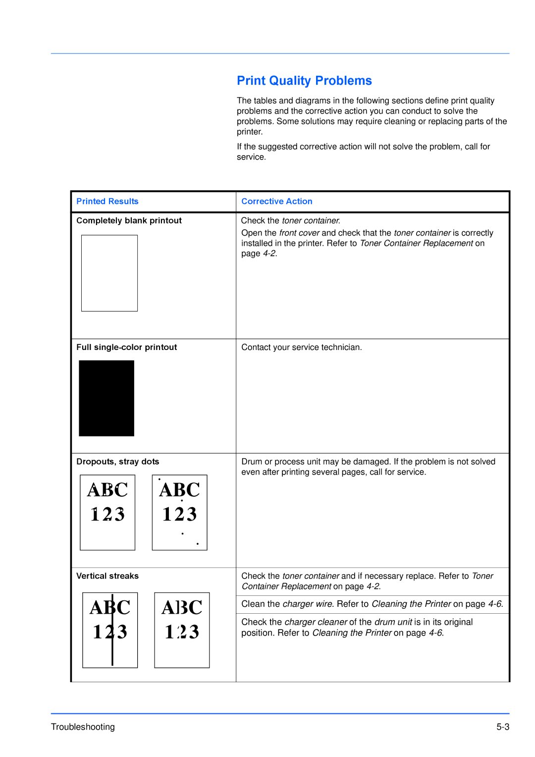 Kyocera FS-1100, FS-1300D manual Print Quality Problems, Printed Results Corrective Action 