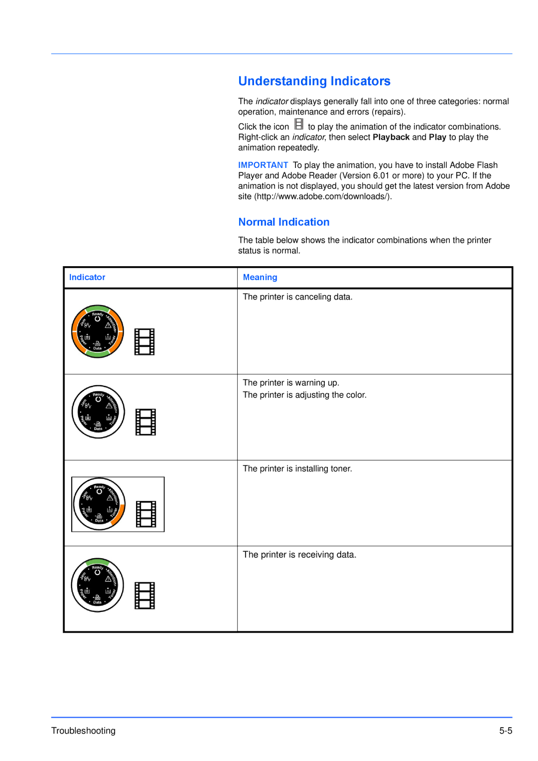 Kyocera FS-1100, FS-1300D manual Understanding Indicators, Normal Indication 