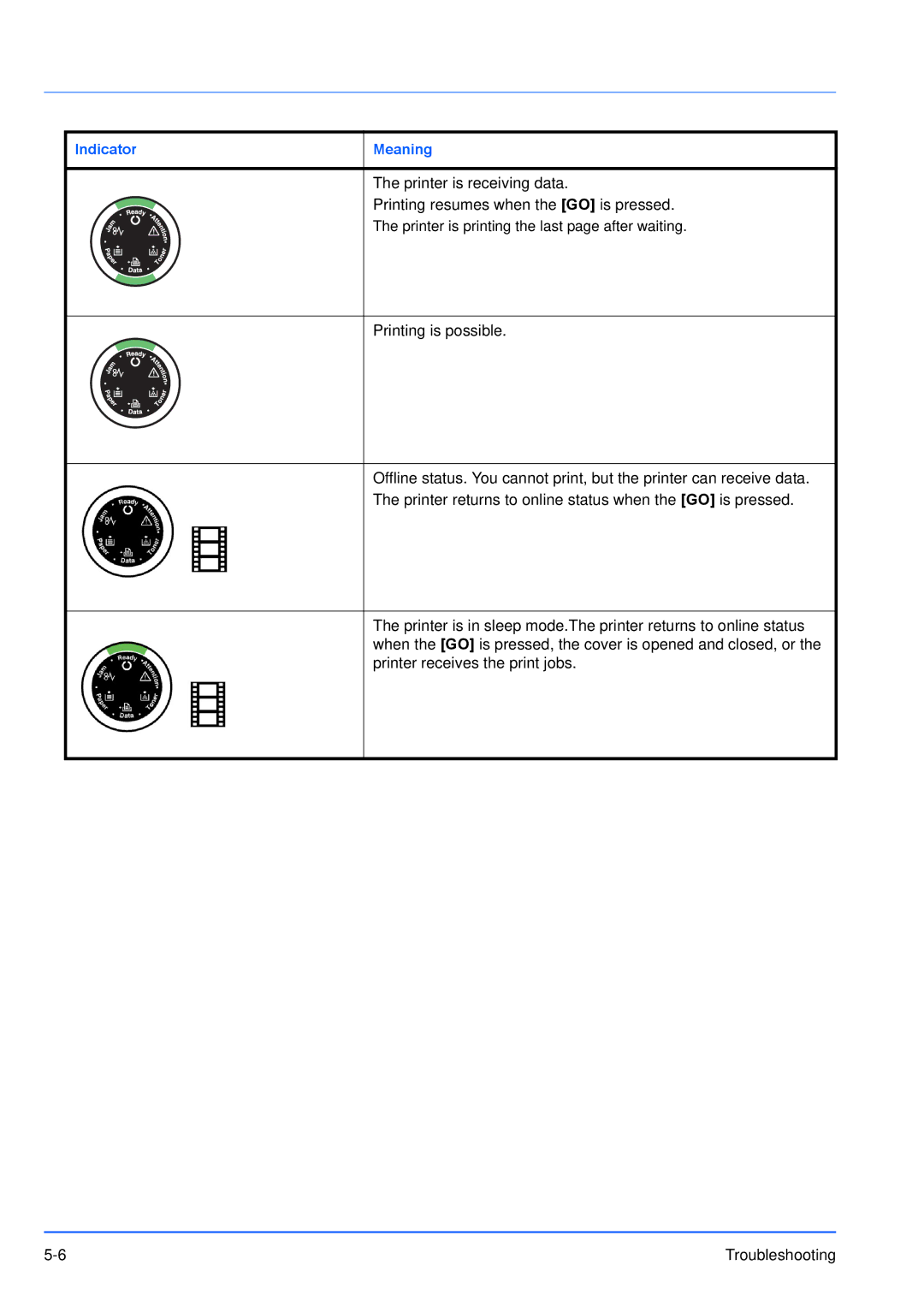 Kyocera FS-1300D, FS-1100 manual Indicator Meaning 