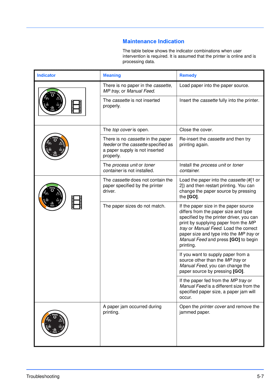 Kyocera FS-1100, FS-1300D manual Maintenance Indication, Meaning Remedy 