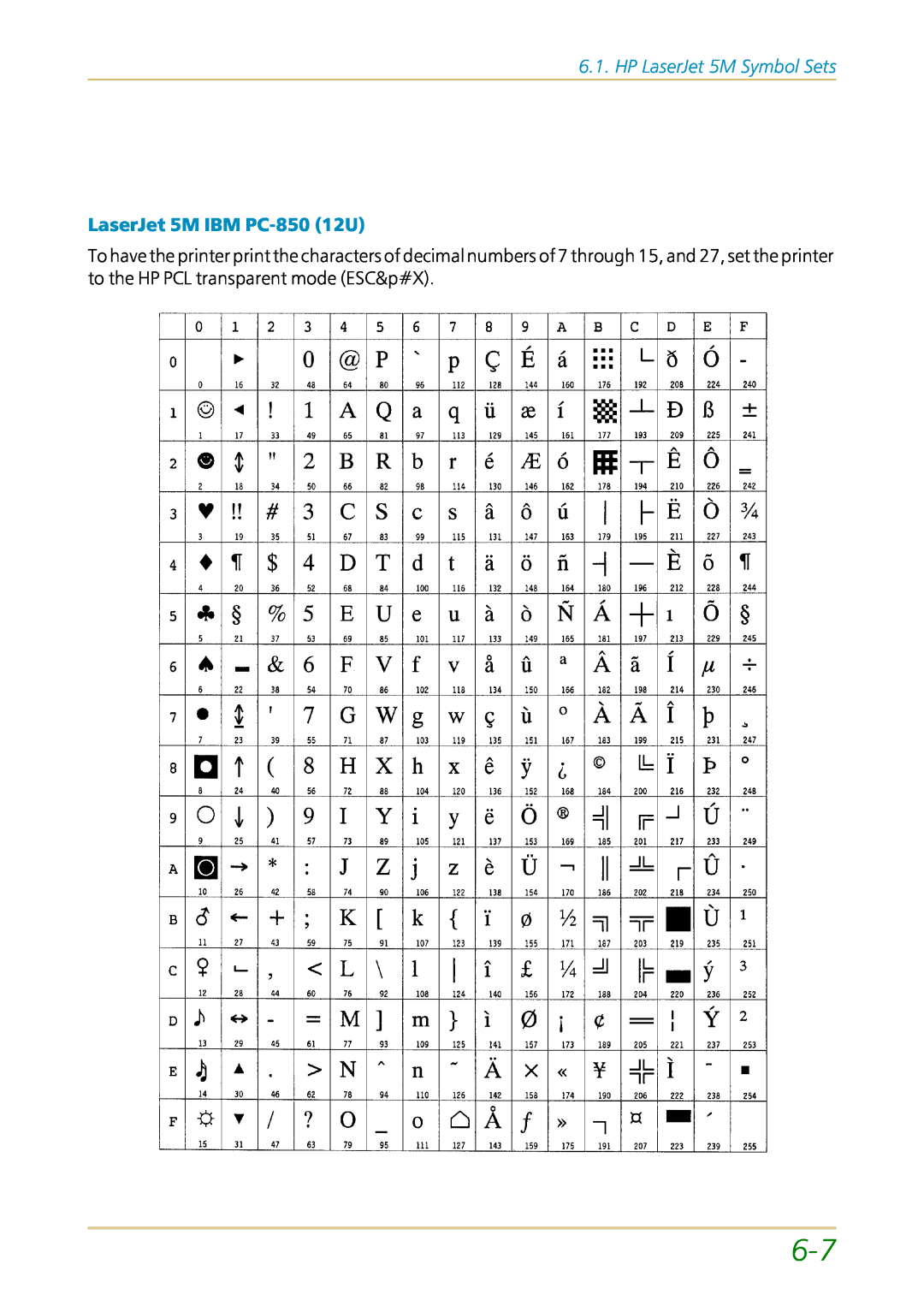 Kyocera FS-1700 user manual HP LaserJet 5M Symbol Sets, LaserJet 5M IBM PC-85012U 