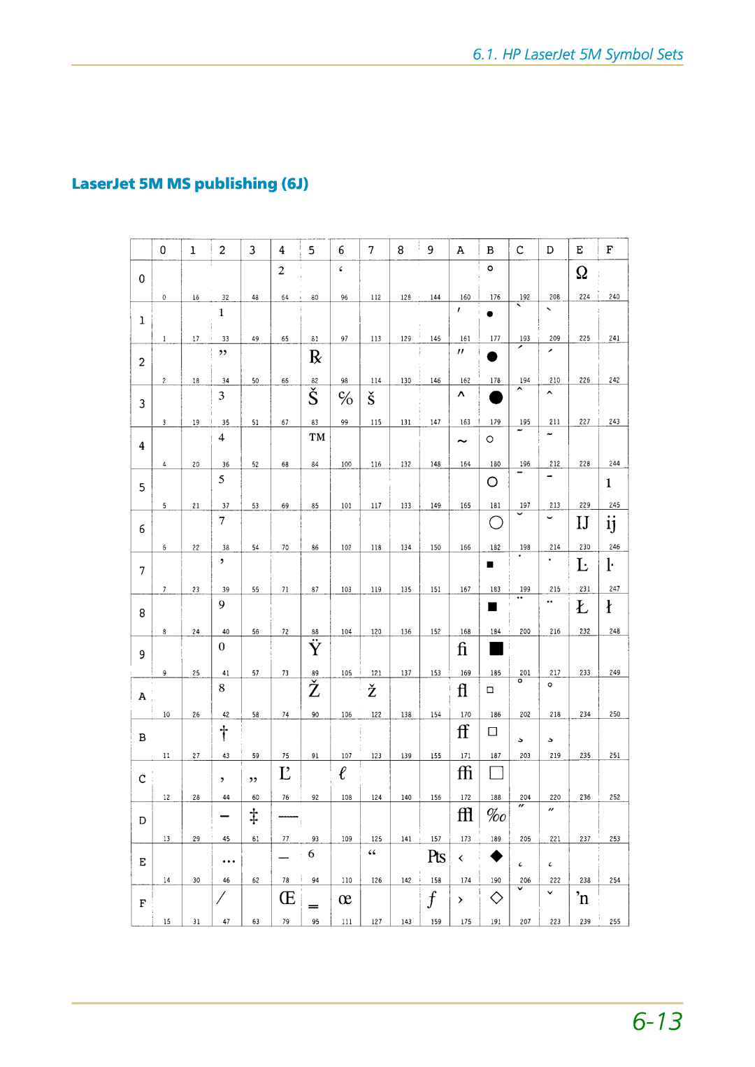 Kyocera FS-1700 user manual 6-13, HP LaserJet 5M Symbol Sets, LaserJet 5M MS publishing 6J 