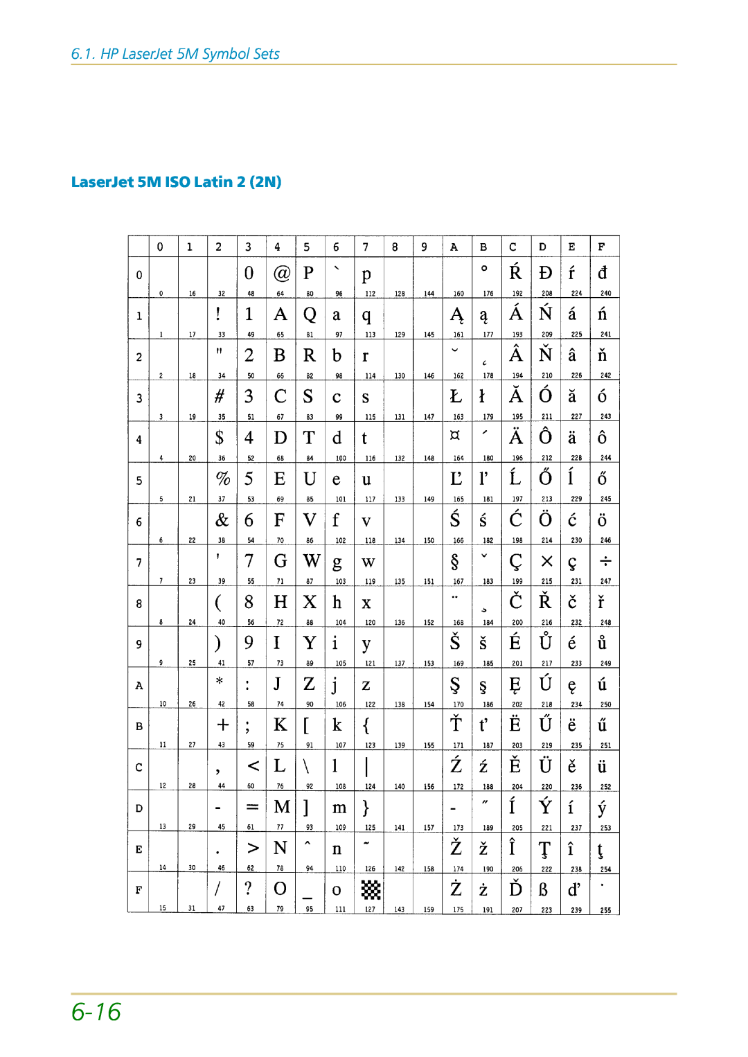 Kyocera FS-1700 user manual 6-16, HP LaserJet 5M Symbol Sets, LaserJet 5M ISO Latin 2 2N 