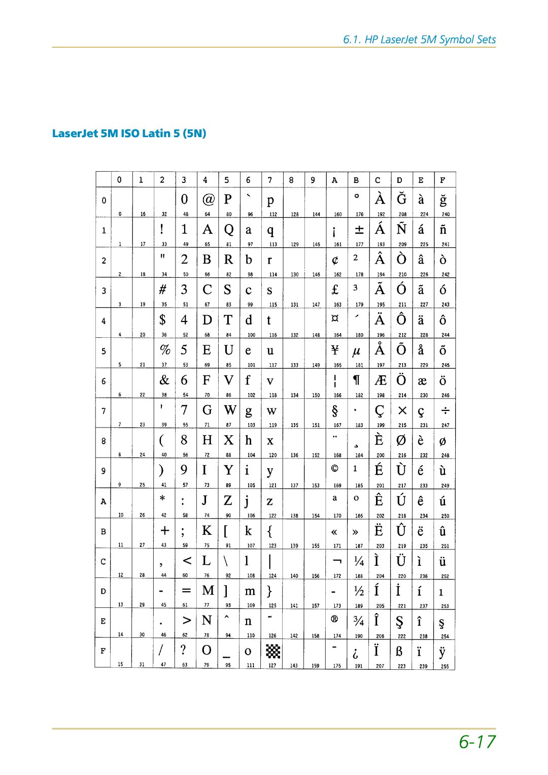 Kyocera FS-1700 user manual 6-17, HP LaserJet 5M Symbol Sets, LaserJet 5M ISO Latin 5 5N 