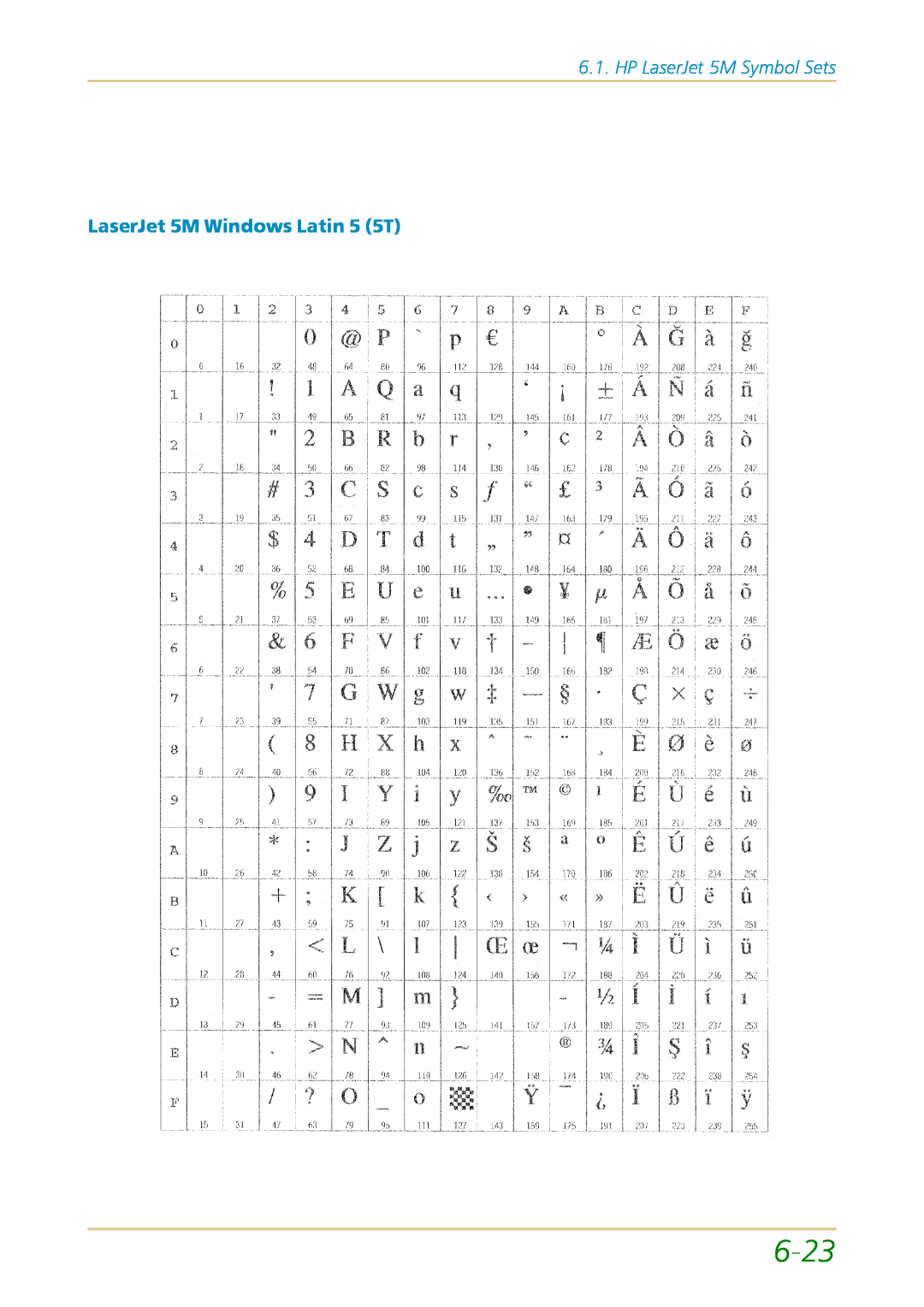 Kyocera FS-1700 user manual 6-23, HP LaserJet 5M Symbol Sets, LaserJet 5M Windows Latin 5 5T 