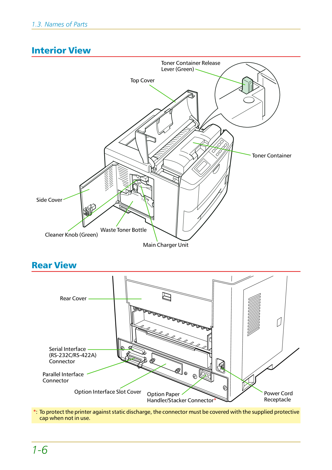 Kyocera FS-1700 user manual Interior View, Rear View, Names of Parts 