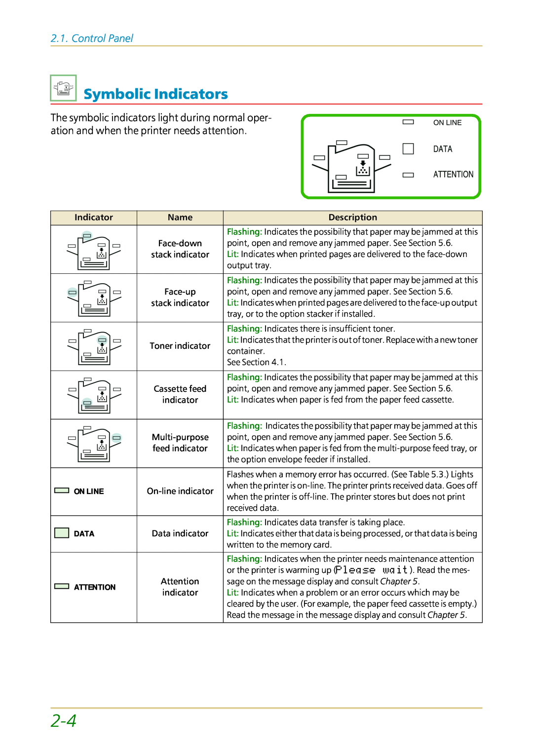 Kyocera FS-1700 user manual Symbolic Indicators, Control Panel, Name, Description, On Line, Data 