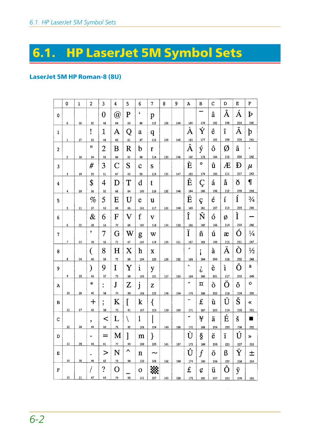 Kyocera FS-1700 user manual HP LaserJet 5M Symbol Sets, LaserJet 5M HP Roman-8 8U 