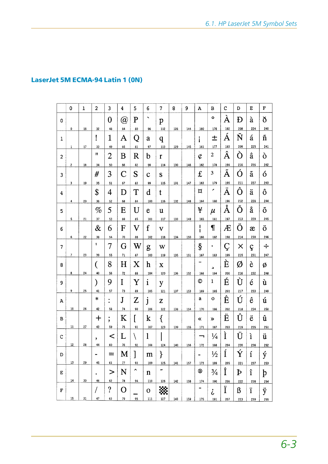 Kyocera FS-1700 user manual LaserJet 5M ECMA-94 Latin 1 0N 