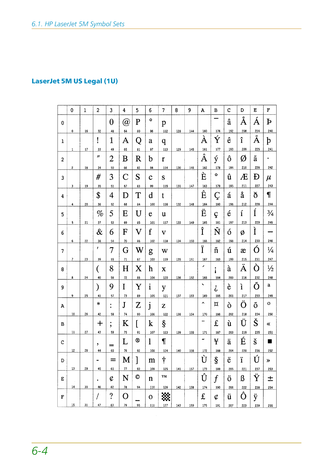 Kyocera FS-1700 user manual LaserJet 5M US Legal 1U 