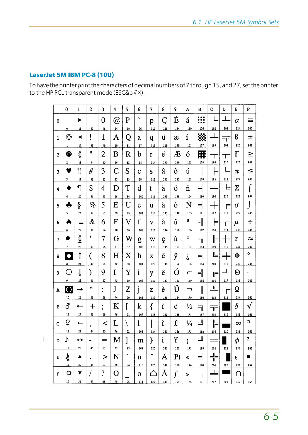 Kyocera FS-1700 user manual LaserJet 5M IBM PC-8 10U 