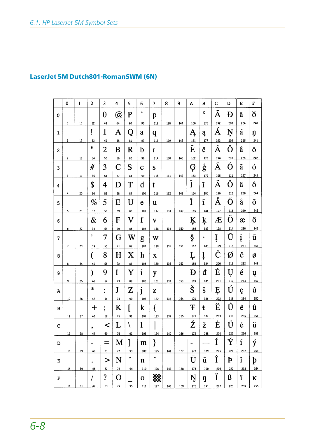 Kyocera FS-1700 user manual LaserJet 5M Dutch801-RomanSWM 6N 