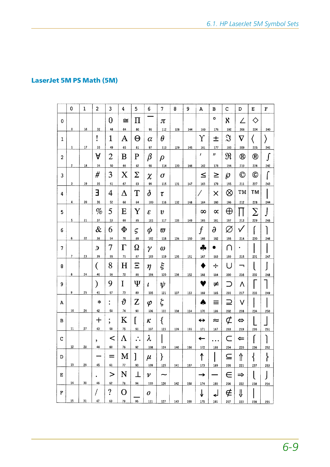 Kyocera FS-1700 user manual LaserJet 5M PS Math 5M 