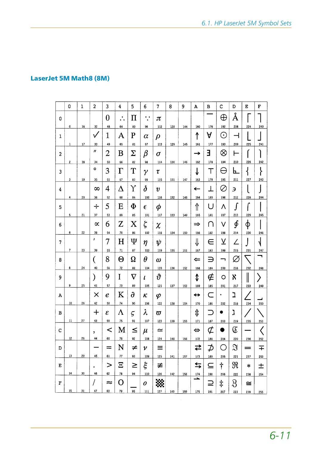 Kyocera FS-1700 user manual LaserJet 5M Math8 8M 