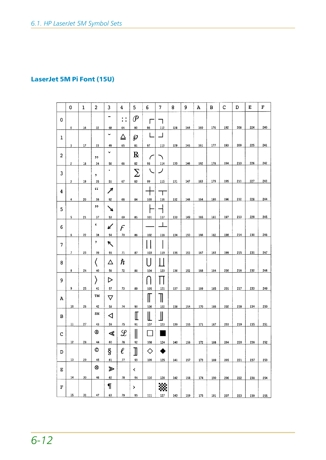 Kyocera FS-1700 user manual LaserJet 5M Pi Font 15U 