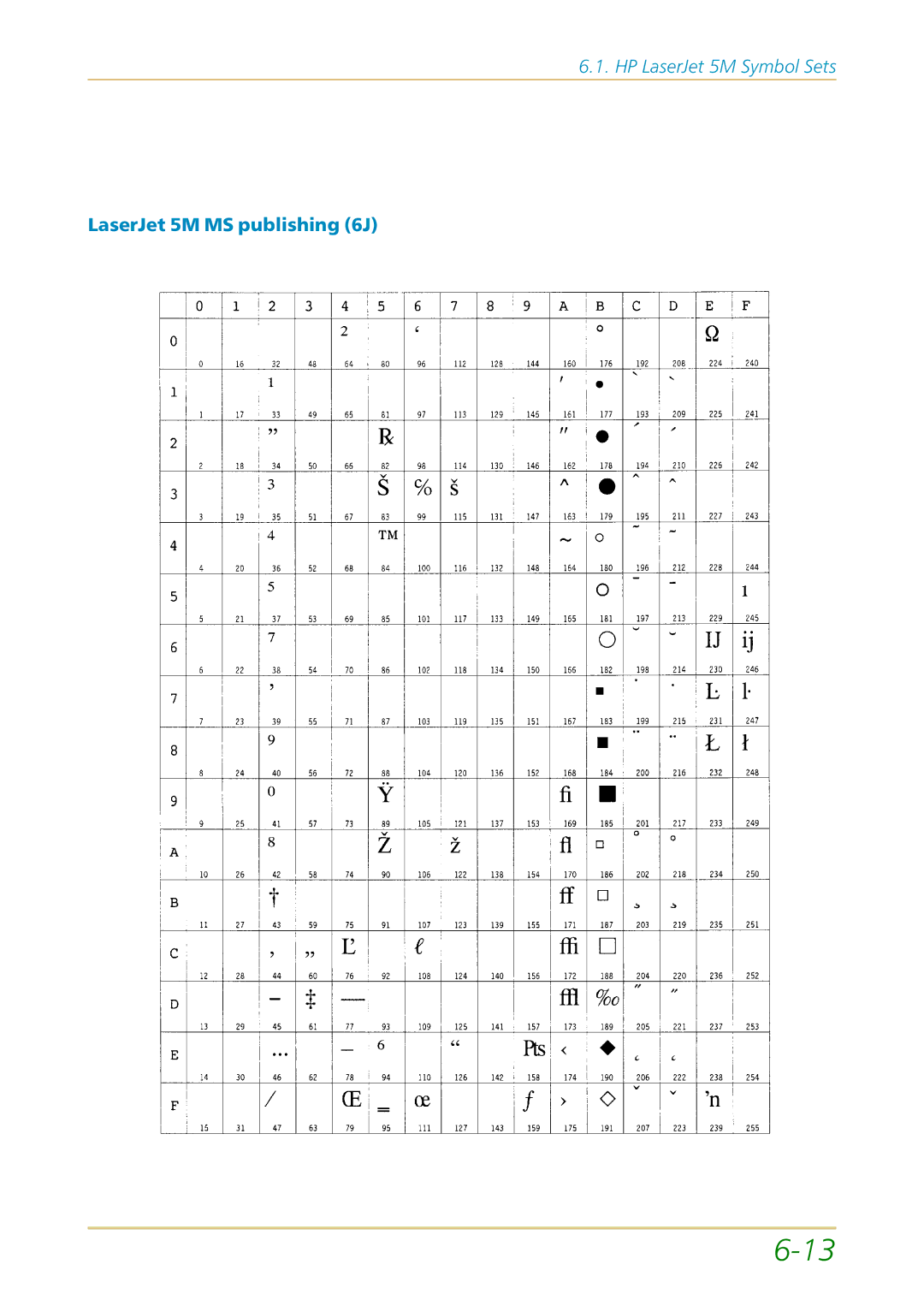 Kyocera FS-1700 user manual LaserJet 5M MS publishing 6J 