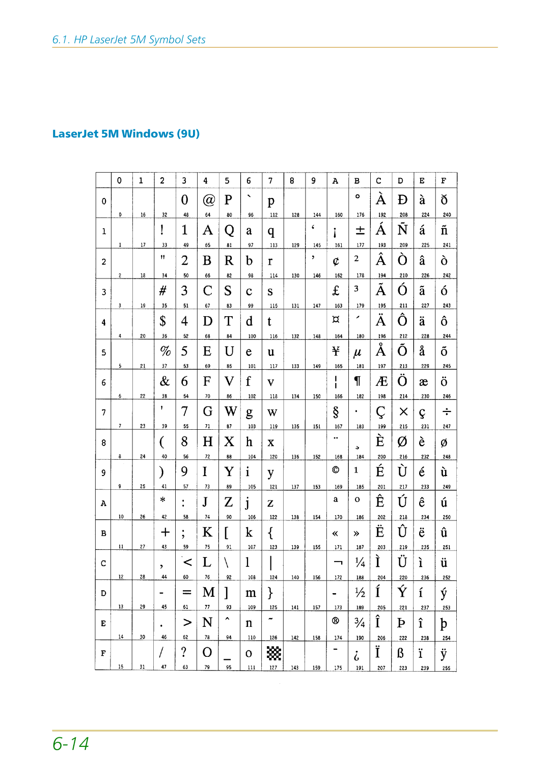 Kyocera FS-1700 user manual LaserJet 5M Windows 9U 