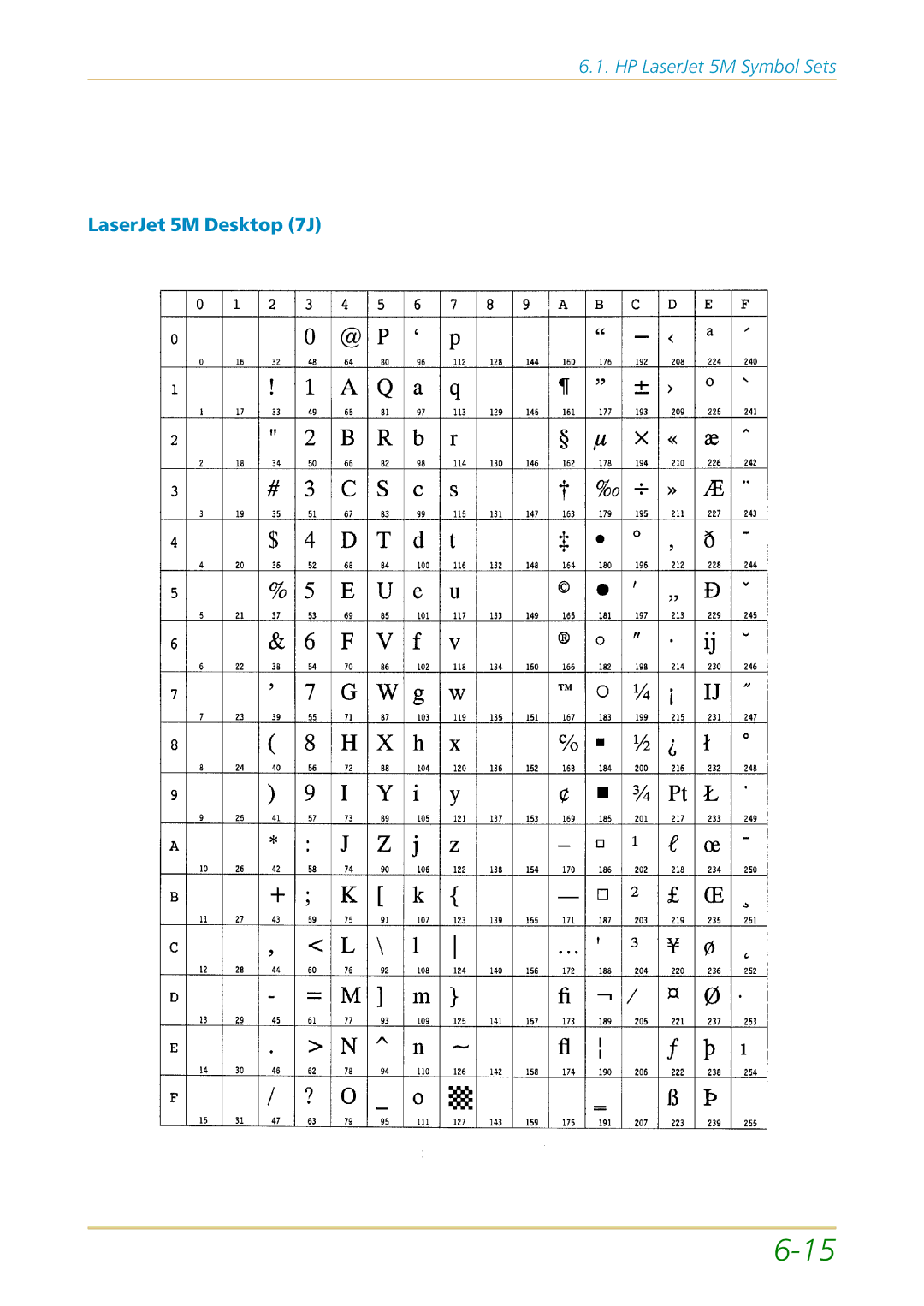 Kyocera FS-1700 user manual LaserJet 5M Desktop 7J 