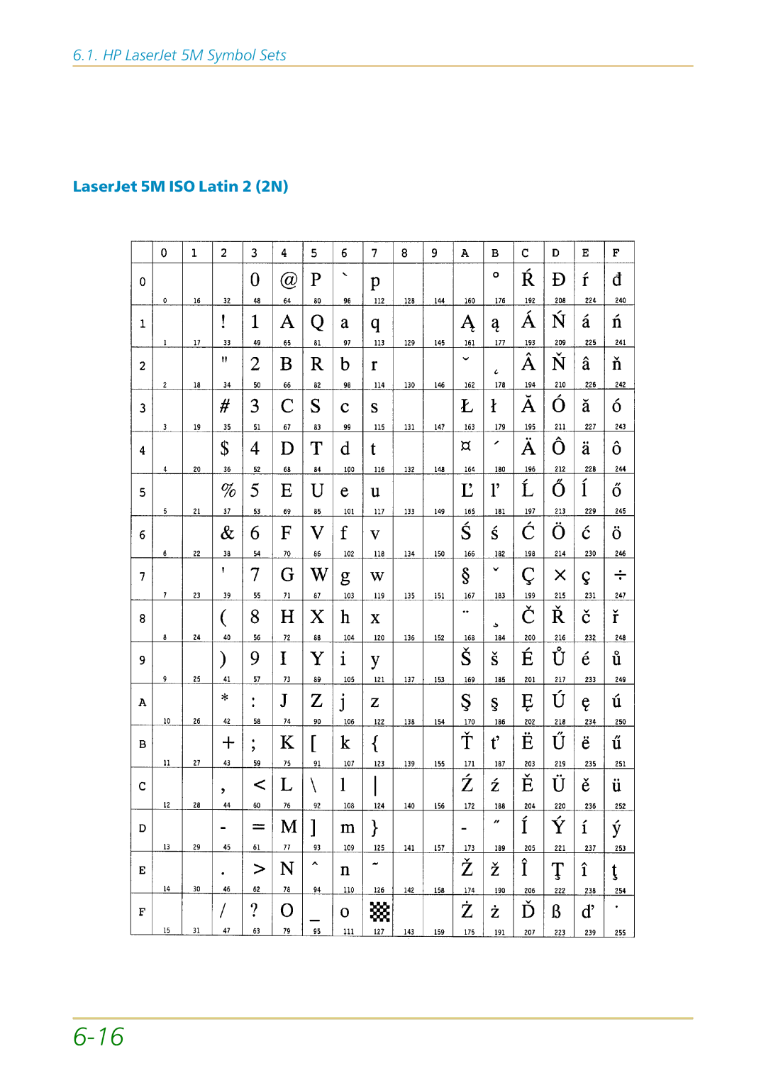 Kyocera FS-1700 user manual LaserJet 5M ISO Latin 2 2N 