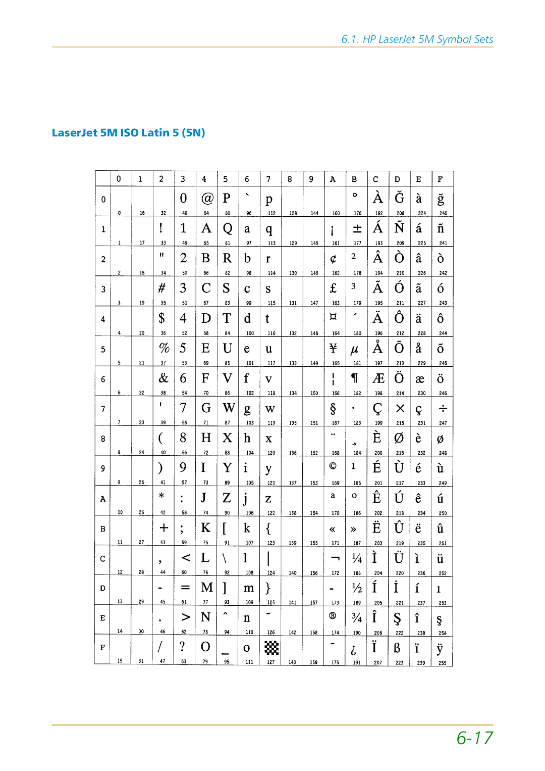 Kyocera FS-1700 user manual LaserJet 5M ISO Latin 5 5N 