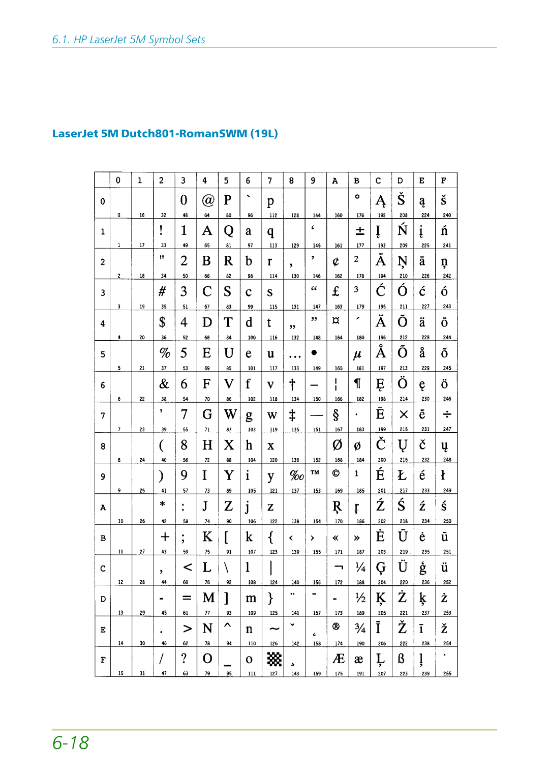 Kyocera FS-1700 user manual LaserJet 5M Dutch801-RomanSWM 19L 