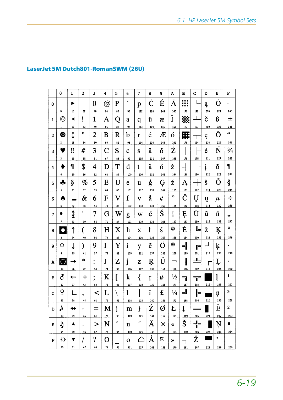 Kyocera FS-1700 user manual LaserJet 5M Dutch801-RomanSWM 26U 